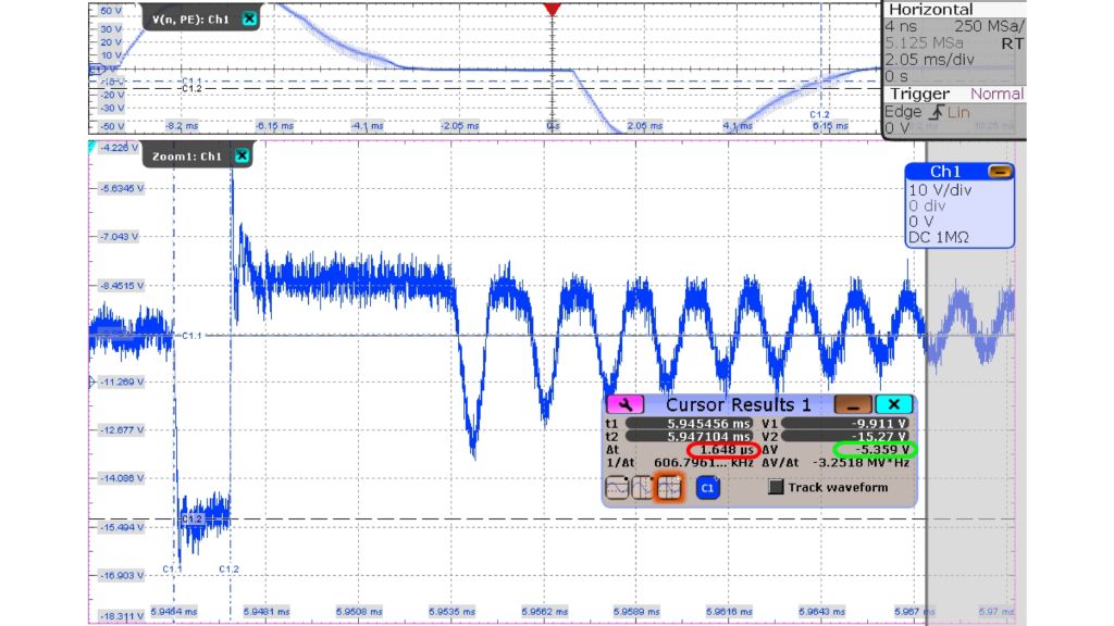 Fig. 1: Common mode noise signal.