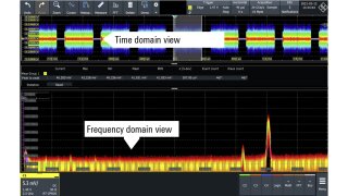 Frequency domain views of power rails to find coupled sources that are impossible to see in the time domain.