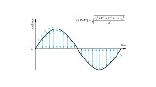 ADC sampled RMS calculation