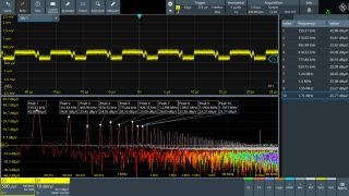 Superior RF measurement capability