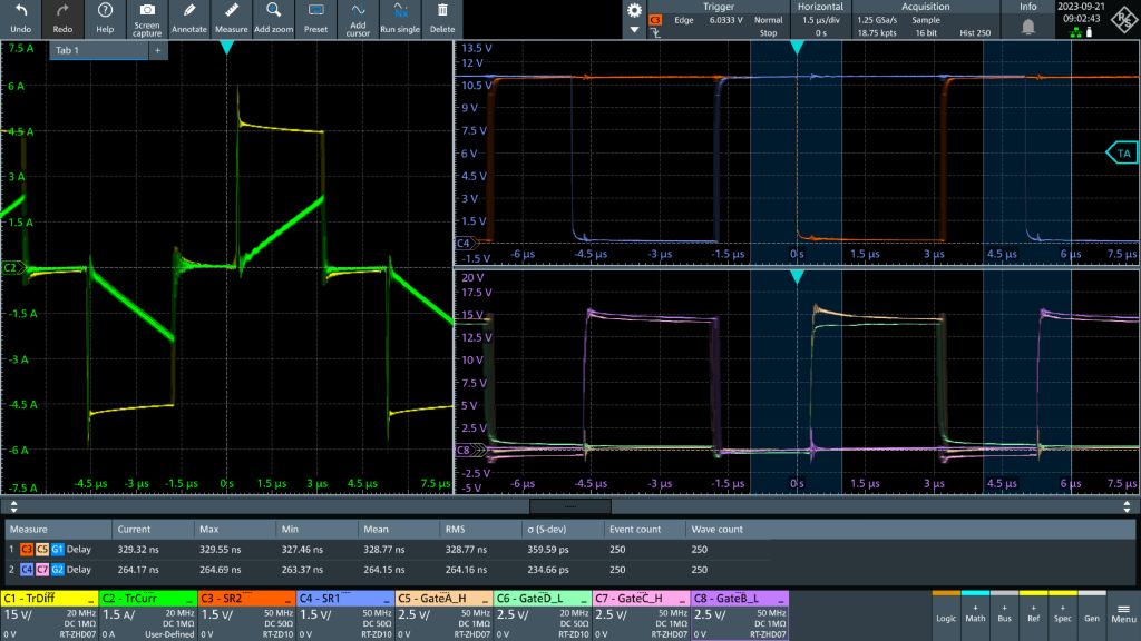 Fig. 2: Measured waveforms of full-bridge converter switching pattern