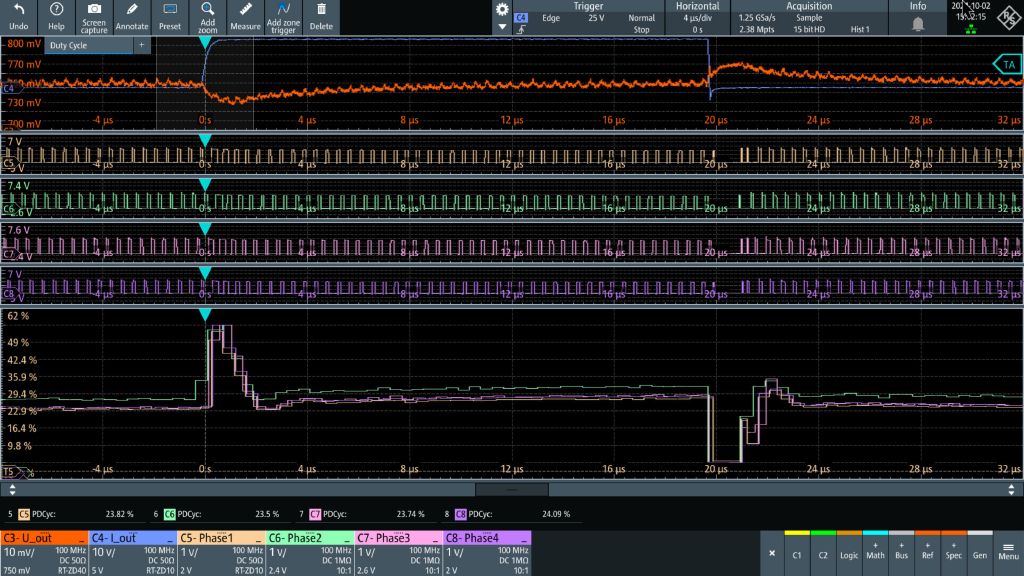 Phasenausrichtung und PWM-Messlinie in einem dynamischen Lastsprung-Szenario