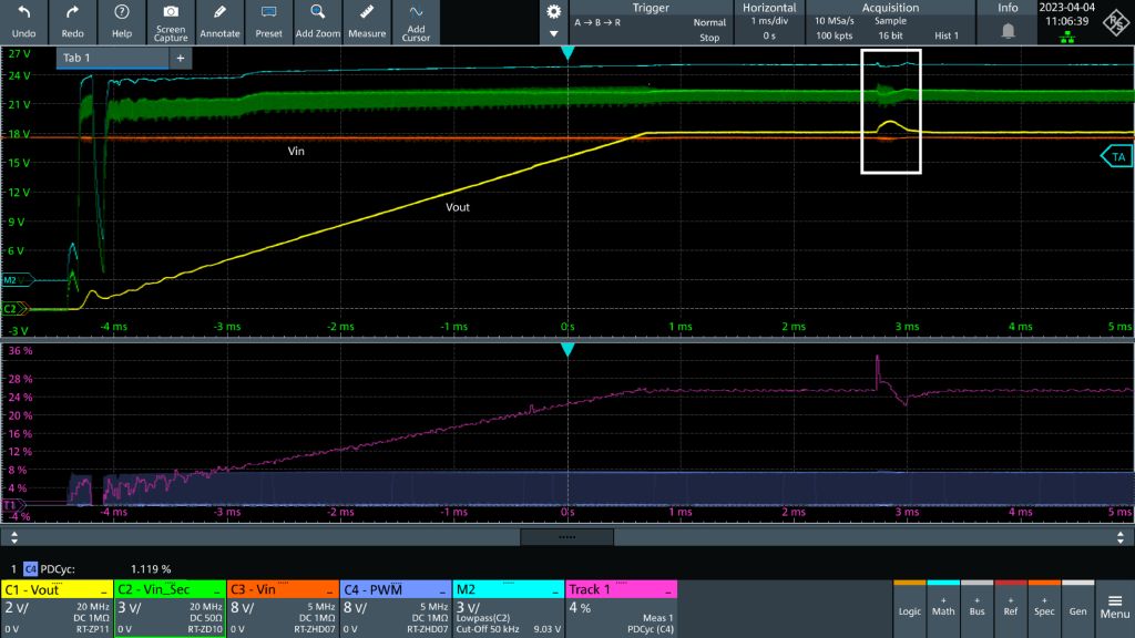 Fig. 5: arranque del convertidor y efectos de control irregulares