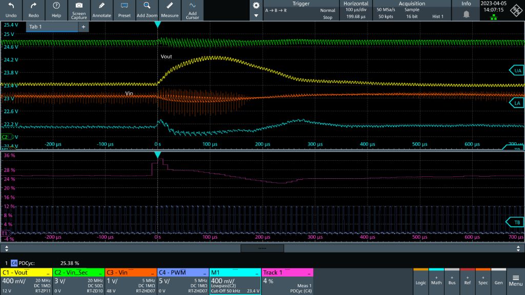 Fig. 6: efectos de control irregulares en la condición de disparo B