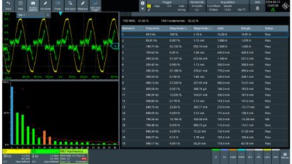 Harmonics and flicker testing