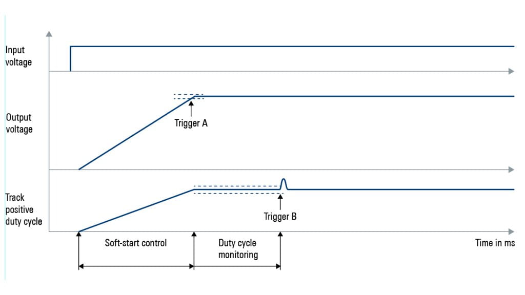 Fig. 1: Complex trigger definition to detect irregular effects