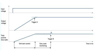 Fig. 1: Complex trigger definition to detect irregular effects
