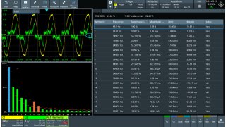 Power analysis Oscilloscope software | Rohde & Schwarz