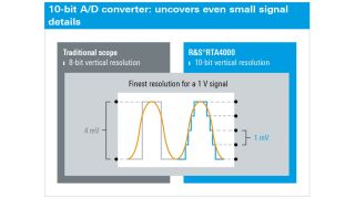 10-bit A/D converter