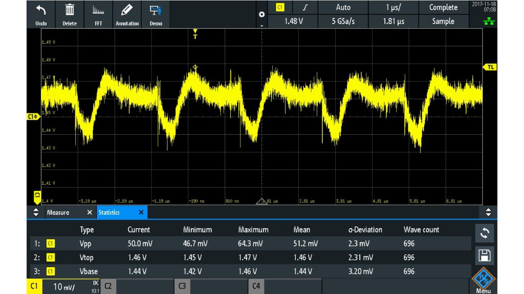 Measurement of a 1.5 V power rail using an R&S®RT-ZP10 10:1, 500 MHz passive probe (50 mV (Vpp), noise masks signal details). Measurement of a 1.5 V power rail using an R&S®RT-ZP10 10:1, 500 MHz passive probe (50 mV (Vpp), noise masks signal details).