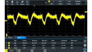 Measurement of a 1.5 V power rail using an R&S®RT-ZP10 10:1, 500 MHz passive probe (50 mV (Vpp), noise masks signal details).