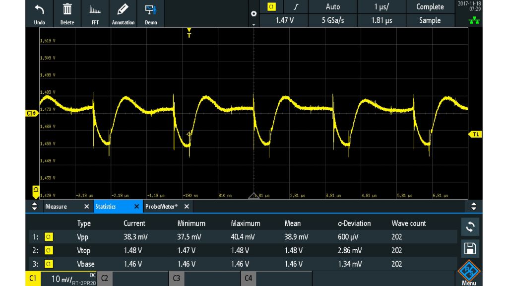 Measurement of a 1.5 V power rail using an R&S®RT-ZPR20 1:1 active power rail probe (–38.3 mV (Vpp)). The captured waveform includes higher frequency transients riding on the rail.