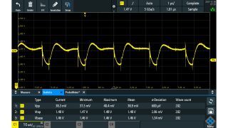 Measurement of a 1.5 V power rail using an R&S®RT-ZPR20 1:1 active power rail probe (–38.3 mV (Vpp)). The captured waveform includes higher frequency transients riding on the rail.