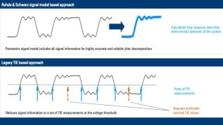 Jitter decomposition fact sheet