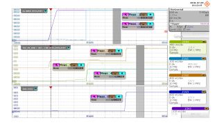 電圧測定の0.1 %という確度は、低い供給電圧とその狭い許容範囲の詳細な検証に威力を発揮します。