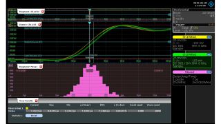 Fig. 3: Measured channel-to-channel skew with histogram and key statistical metrics