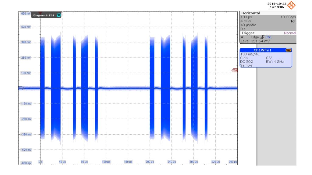 Sequence with multiple pulses