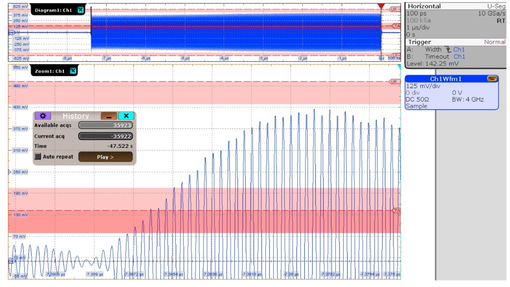 Captured 7.5 μs pulse using the A-B-R trigger