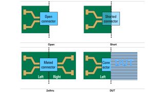 Accurate test fixture characterization and deembedding
