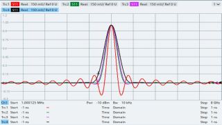 Time domain measurements using VNA