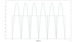 Sequence of rectified half waves