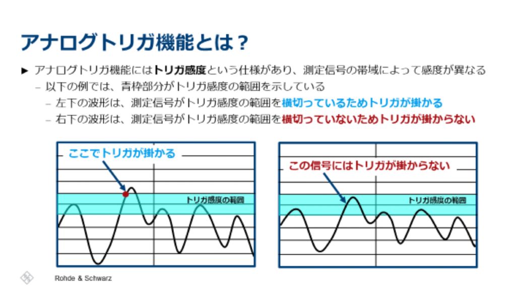 図２ アナログトリガ機能の概要