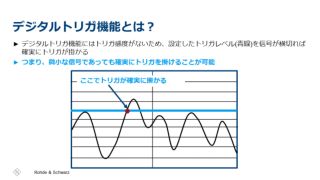 図3 デジタルトリガ機能の概要
