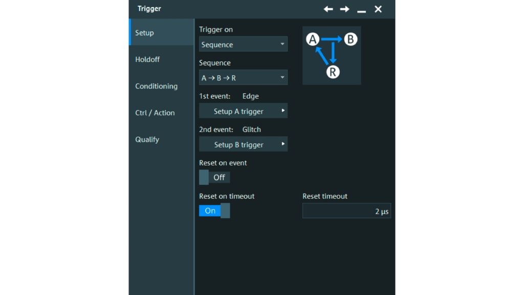 Trigger setup: timeout condition for trigger reset