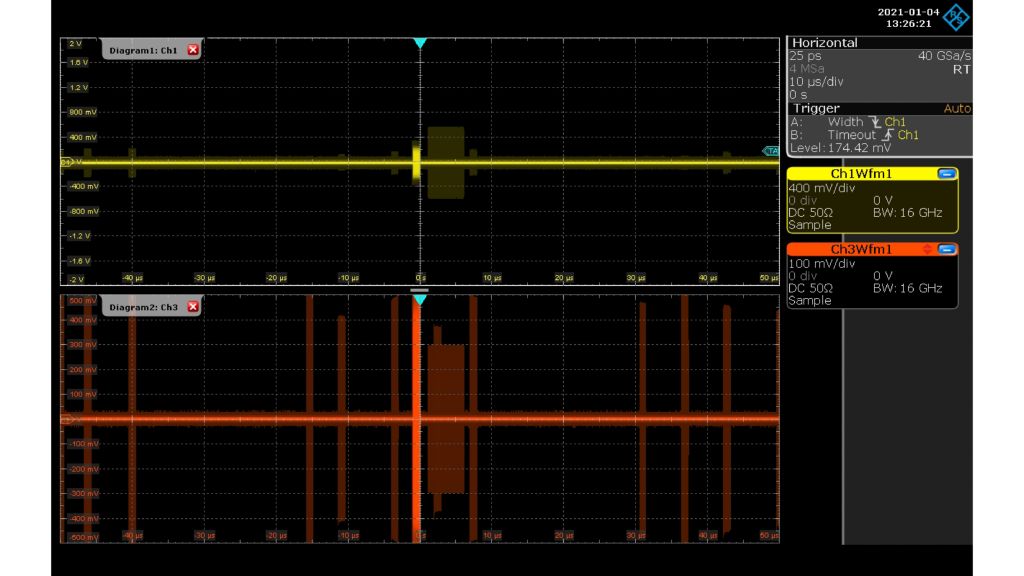 Fig. 3: With only auto trigger in place, a stable trigger condition is not achieved. However, a first overview of the scenario can be established to find proper trigger conditions.