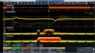 Tracking fast O-RU load changes with the R&S®RTO6 oscilloscope