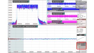 Kalibrierter Phasenversatz zwischen den Kanälen REF und MEAS