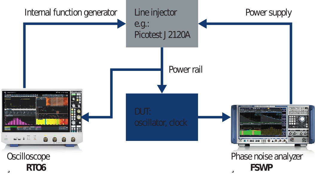 PSNR test setup