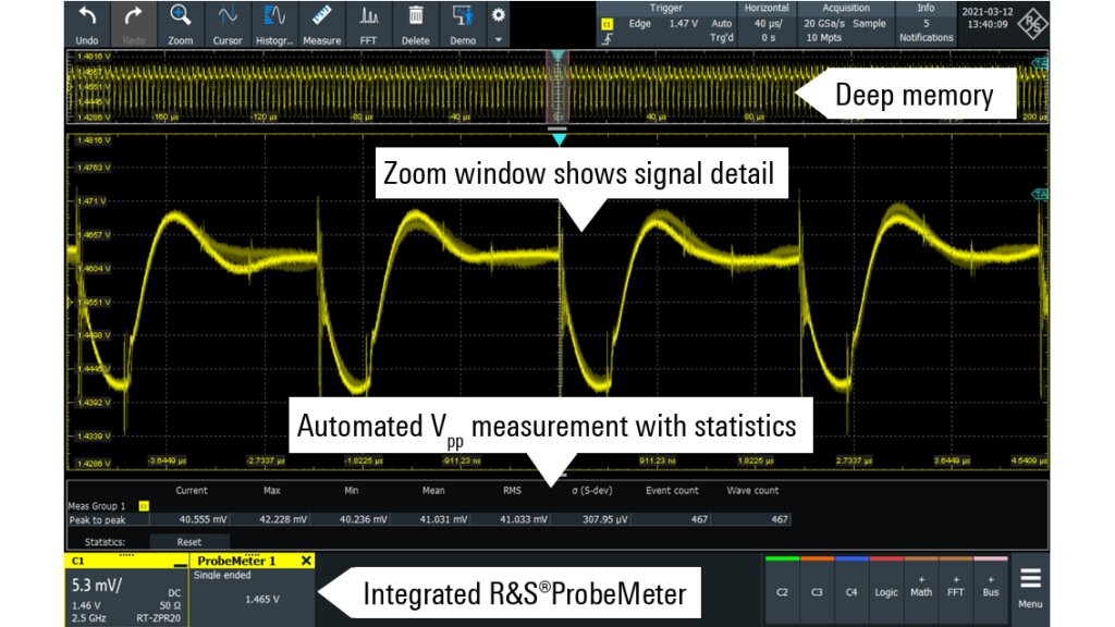Time domain views of power rails to measure ripple, noise and transient.