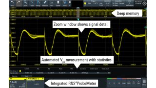 Time domain views of power rails to measure ripple, noise and transient.
