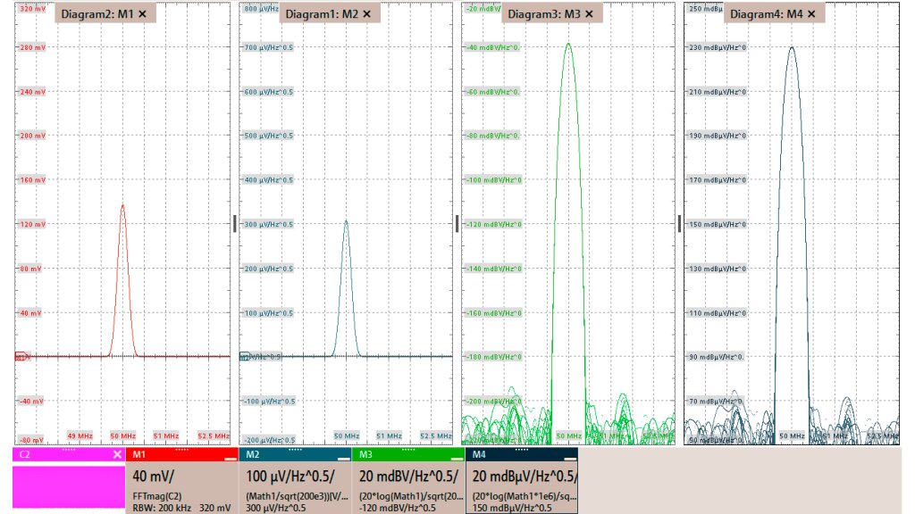 Several units and display for the signal and its NSD Several units and display for the signal and its NSD