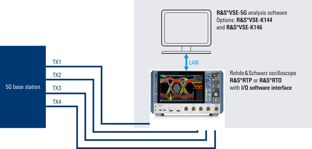 5G NR MIMO signal analysis