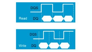 Read and write cycles