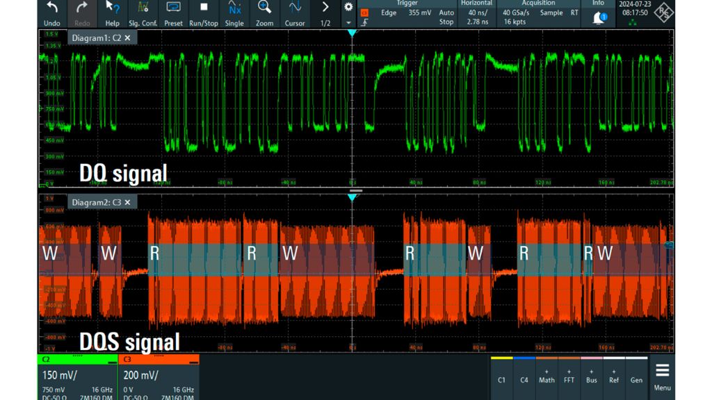 DDR4 DQ (C2: green) and DQS (C3: orange) signals with READ and WRITE bursts. In this example, a visual distinction between READ/WRITE bursts is possible based on the amplitude. (R: READ; W: WRITE)