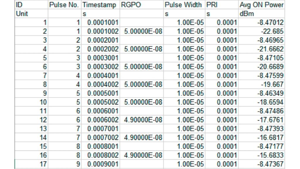 The results are shown in the RGPO column.