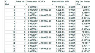 The results are shown in the RGPO column.