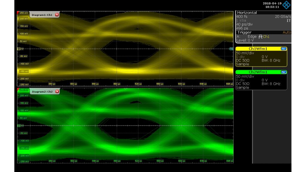 USB3.0 Gen1 eye after deembedding (green waveform)