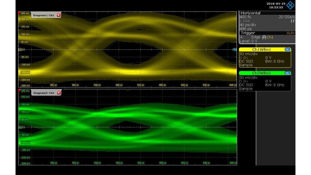 USB3.0 Gen1 eye before deembedding (green waveform)