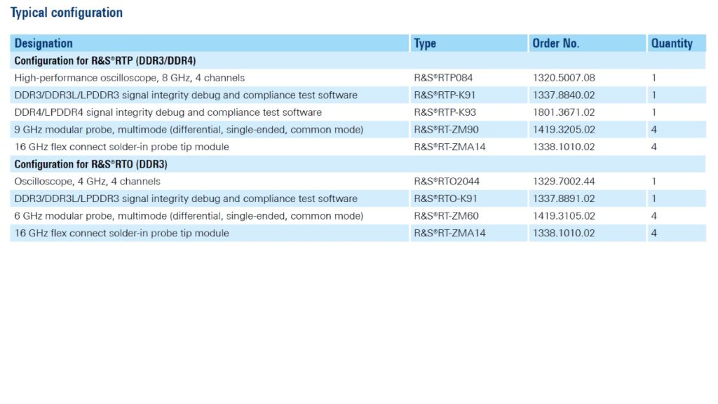 Configuration typique