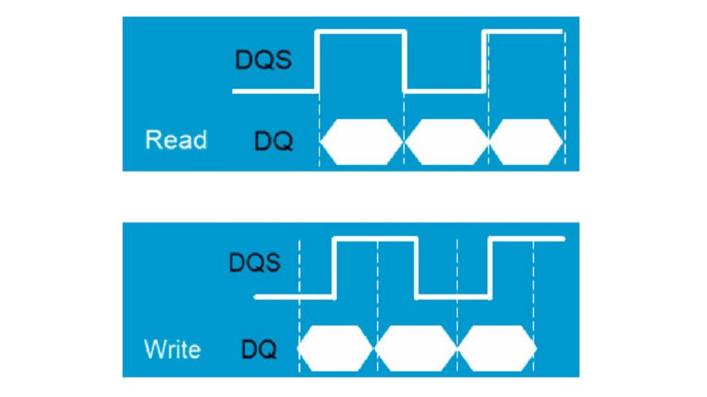 Read and write cycles