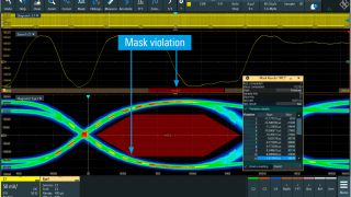 Advanced eye diagram analysis