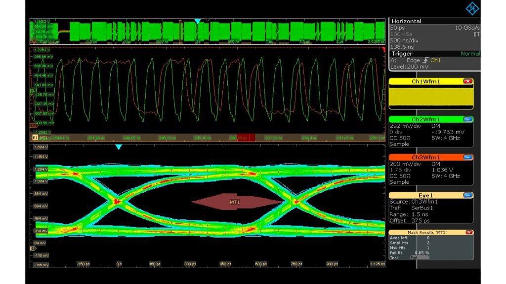 R&S®RTP-K91: DDR3 DQ data eye and mask test with indication of violation area (example of write cycle)