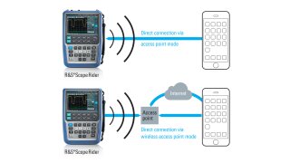 Network configuration