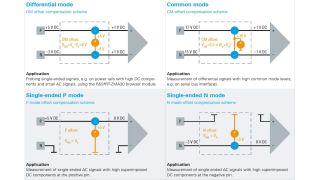 DC offset compensation for multimode measurements