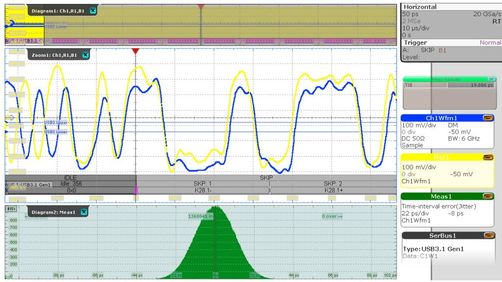 Comparison of DM measurements
