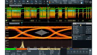 Mask test, histogram and eye measurements on DDR4